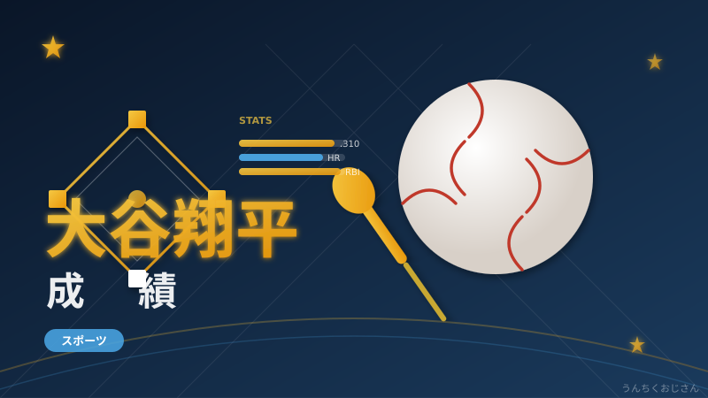 大谷翔平の成績、おじさん的に徹底解説してやろう！
