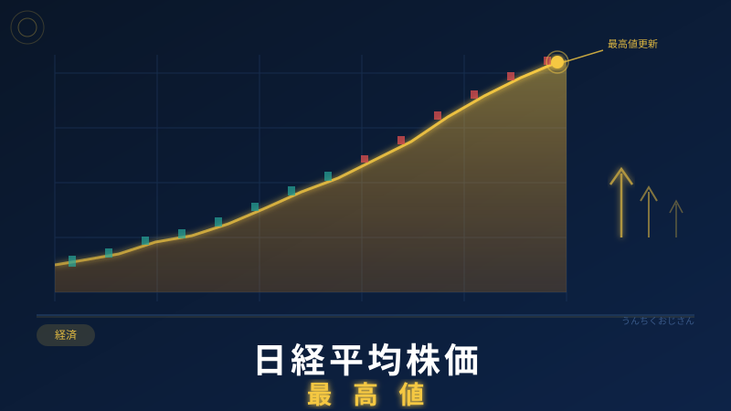 34年ぶりの快挙！日経平均最高値更新をおじさんが解説